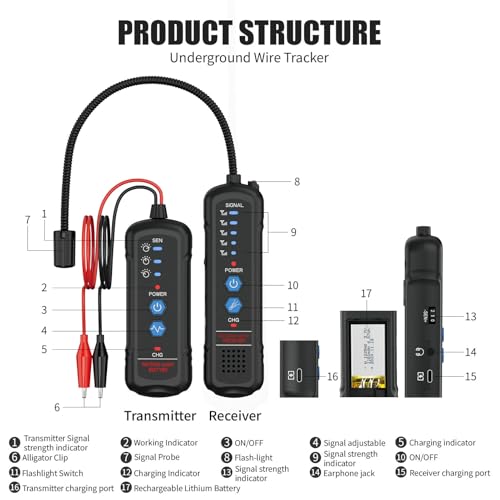 Advanced Circuit Tracer Underground Wire Break Locator Wire Tracer Electrical in Wall Underground Short Open Detection, Cable and Network Tester High nan