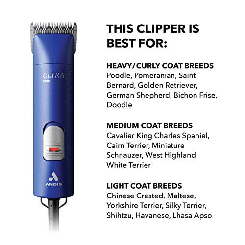 Andis Professional UltraEdge Super 2-Speed Detachable Blade Dog/Pet Clipper - color: Blue, size: 1 Count (Pack of 1)