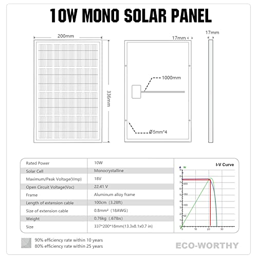 ECO-WORTHY 10W Solar Panel Battery Charger Portable for Charging 12V Battery or Vehicle Gate Opener,Electrical Fence Chicken Coop Lawn Tractor Boat - size: 10W Panel