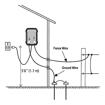FenceMate AC Powered Electric Fence Charger Output 0.35J up to 7 Miles