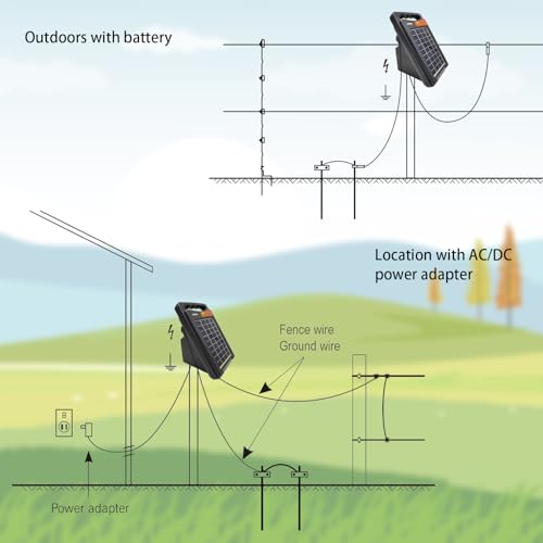 FenceMate 10 Miles Range Solar Fence Charger 0.2J for Containment
