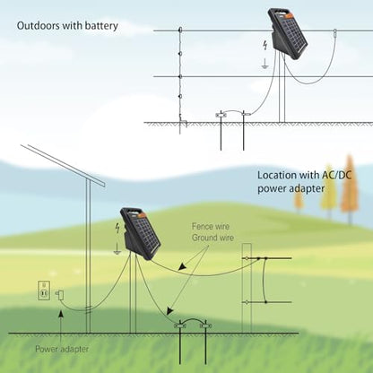 FenceMate 10 Miles Range Solar Fence Charger 0.2J for Containment