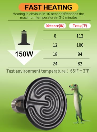 2-Pack 150W Ceramic Heat Lamp with 1-pcs Digital-Thermometer
