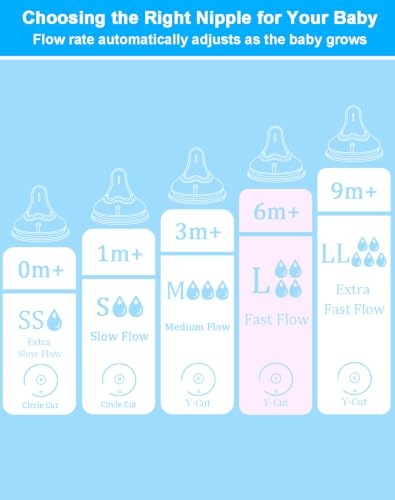 Replacement Nipples Compatible with Pigeon Baby Bottles, Soft Silicone Baby Bottle Nipples, Fast Flow, 6M+, BPA Free, Dishwasher Safe, 6 Pack - size: L (6M+)