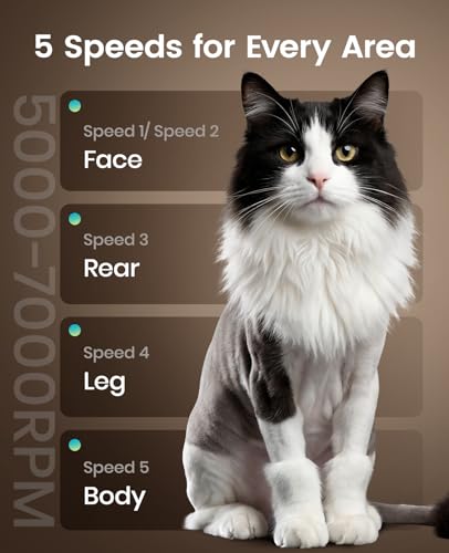 oneisall Cat Clippers for Matted Hair, 5-Speed Quiet Cat Grooming kit - color: Green