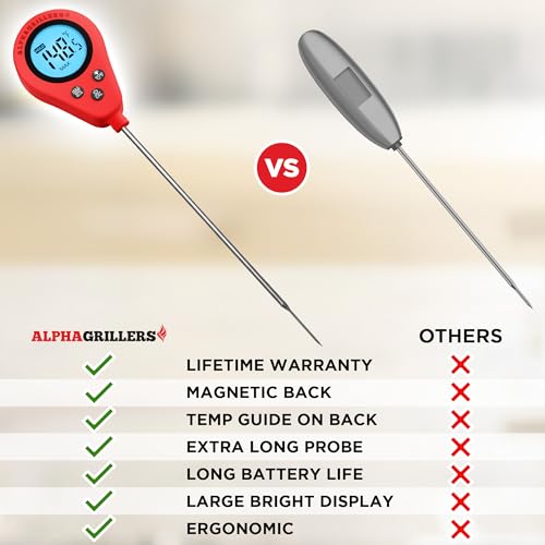 Alpha Grillers Instant Read Meat Thermometer Digital Probe for Food & Bread