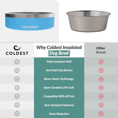Coldest Dog Bowl - Anti Rust Metal, Non Slip, 3 Layers Insulated Stainless Steel Dog Bowls - Spill Proof & Heavy Duty - Water Bowl for Dogs, Cats & Pets, Dish Washer Safe (42 oz, Celestial Blue) - color: Celestial Blue, size: 42 oz
