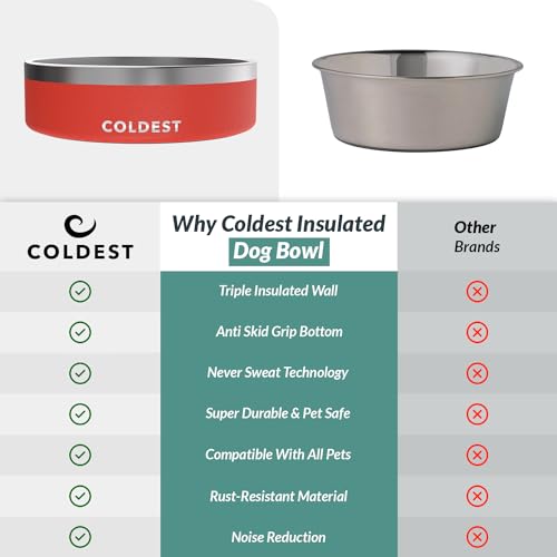 Coldest Dog Bowl - Anti Rust Metal, Non Slip, 3 Layers Insulated Stainless Steel Dog Bowls - Spill Proof & Heavy Duty - Water Bowl for Dogs, Cats & Pets, Dish Washer Safe (42 oz, Crimson Red) - color: Crimson Red, size: 42 oz