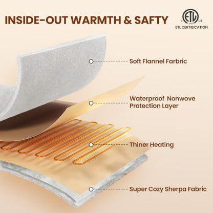 Electric Heated Blanket King 90"x100", 8 Heat leavls and 1-8H Auto Off | Fast Heating, Over-Heat Protection&ETL Certification, Soft Flannel Sherpa, Machine Washable, Suitable for Bed and Sofa - color: White, size: King-90" x 100"