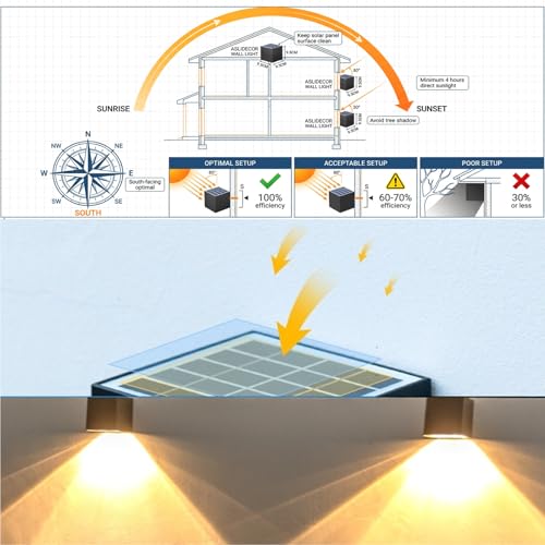 ASLIDECOR Solar Fence Lights Outdoor Waterproof, 2 Modes (Warm/Cool White), IP65 Deck Post Lights, Auto Dusk to Dawn, Easy Install for Railing Patio Garden Stairs (2 Pack)