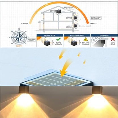 ASLIDECOR Solar Fence Lights Outdoor Waterproof, 2 Modes (Warm/Cool White), IP65 Deck Post Lights, Auto Dusk to Dawn, Easy Install for Railing Patio Garden Stairs (2 Pack)