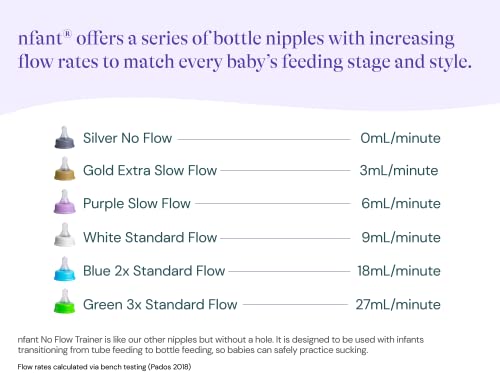 nfant Slow Flow Bottle Nipples (6 ml/min) - Fits Ready-to-Feed Hospital Nursery Bottles & Standard-Neck Baby Bottles - Anti-Colic Vented, 100% Silicone - Purple 4-Pack - color: Purple