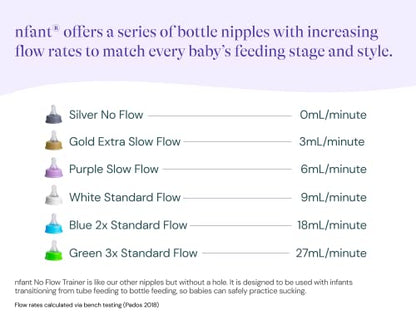 nfant Extreme Slow Flow Bottle Nipples (3 ml/min) - Fits Ready-to-Feed Hospital Nursery Bottles & Standard-Neck Baby Bottles - Anti-Colic Vented, 100% Silicone - Gold 4-Pack - color: Gold
