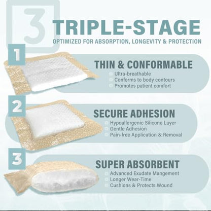 EVERLIT Silicone Super Absorbent Dressing with Border | Sterile Self-Adhesive SAP Bandage Pad for High Absorbency & Reduced Risk of Maceration | Advanced Wound Care for Heavily Exudating Wound 4x8 - size: 4" x 8"