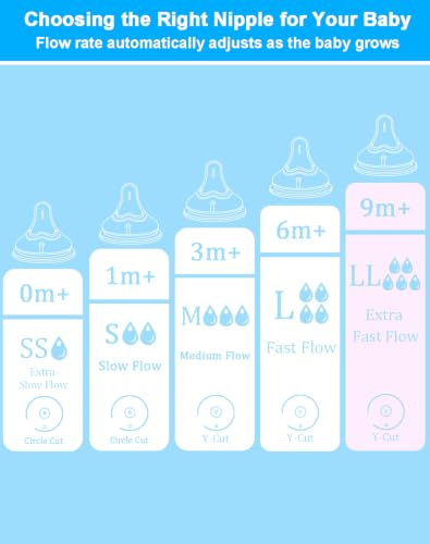 Replacement Nipples Compatible with Pigeon Baby Bottles, Soft Silicone Baby Bottle Nipples, Extra Fast Flow, 9M+, BPA Free, Dishwasher Safe, 6 Pack - size: LL (9M+)