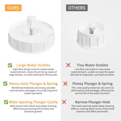 RIZZARI 8L Gravity Dog Water Dispenser: Stainless Steel Bowl Anti-Splash - color: White, size: 8L