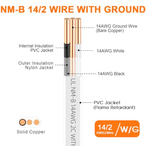 15ft NM-B 14/2 Wire with Ground,14/2 Electrical Wire 14 Gauge Non-Metallic Sheathed NMB Cable,14-2 NM-B Copper 14 AWG 2 Conductors with Ground,Residential Solid Indoor Copper Wiring for Outlet,Switch - size: 15ft, style: 14 AWG-2 Conductor w/ Ground