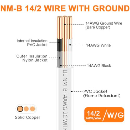 10ft NM-B 14/2 Wire with Ground,14/2 Electrical Wire 14 Gauge 2 Conductor 14 AWG Copper Solid Indoor 14/2 W/G NMB Cable NonMetallic Sheathed with Ground,Residential Electrical Wiring for Switch,Outlet - size: 10ft, style: 14 AWG-2 Conductor w/ Ground