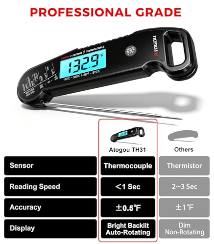 Atogou Professional Meat Thermometer Digital, <1 Sec Instant Read, Black - color: Black