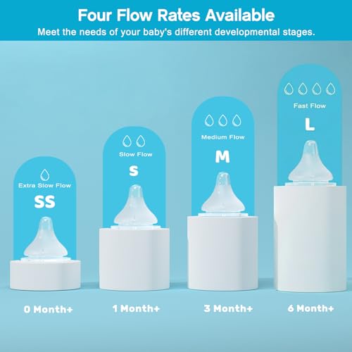 Silicone Bottle Nipples Compatible with MAM Bottles, Replacement Soft Nipple for Baby 1+ Months, Anti-Colic, BPA-Free, Slow Flow, Size S, 6-Pack - color: 1m+, Slow Flow, S