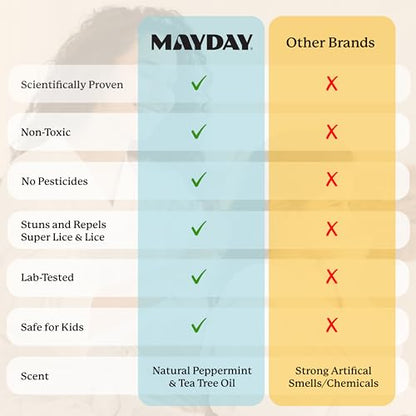 MAYDAY Daily Lice Prevention Detangler Spray 8oz, Sandalwood & Mint - style: Daily Lice - Detangler