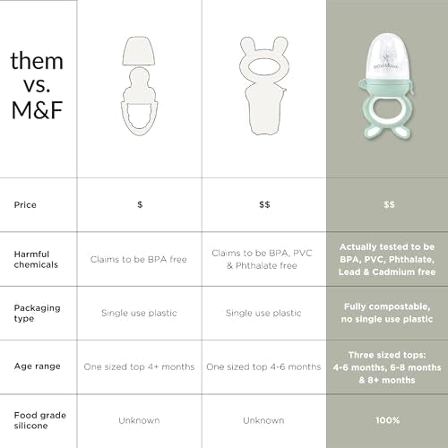 Moss and Fawn Forage Feeder - Silicone Baby Fruit Feeder - Dew | Frozen Breast Milk Popsicle Teether & Pacifier, BPA, PVC & Phthalate-Free - color: Dew