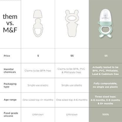 Moss and Fawn Forage Feeder - Silicone Baby Fruit Feeder - Dew | Frozen Breast Milk Popsicle Teether & Pacifier, BPA, PVC & Phthalate-Free - color: Dew