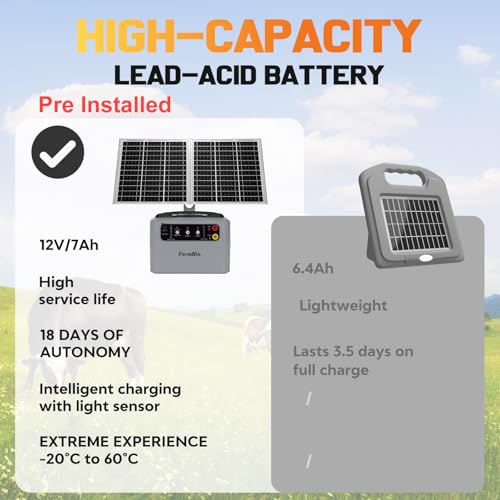 Electric Solar Fencer Kit 30Miles Solar Fence Charger w/Pre-Installed Battery,6-12kV Adjustable Solar Fence Controller 15W Ranch Fencing Charger for Cattle,Horse,Goat,Deer&Livestock Protection