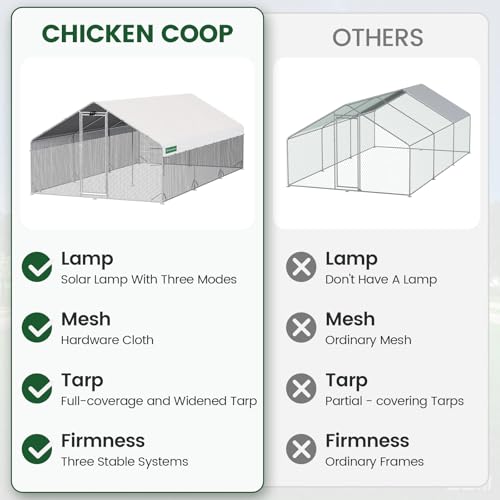 CHIKENCOOP 19.5x9.8x6.5ft Metal Chicken Coop, 3-Room Run, Hardware Cloth - size: 234.0"L x 118.0"W x 78.0"H
