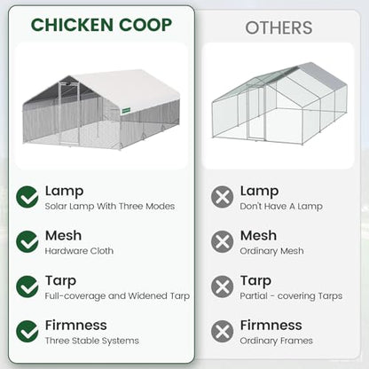 CHIKENCOOP 19.5x9.8x6.5ft Metal Chicken Coop, 3-Room Run, Hardware Cloth - size: 234.0"L x 118.0"W x 78.0"H