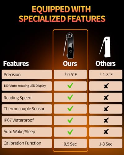 2026 Upgrade Meat Thermometer Digital for Cooking, 0.5s Instant Read Food Thermometer, ±0.5 ℉ Accuracy Kitchen Thermometer, Large LED Display, IP67 Waterproof for Grill, BBQ, Oven, Brewing, Baking - color: Black