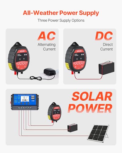 VEVOR Electric Fence Charger, 10kV 1J, AC DC Electric Fence Energizer with LED Indicator, 1.86 Miles Range, Powerful Plug-in Fences Charger, Prevents Wild Animals Intrusion for Livestock Poultry - size: 1J