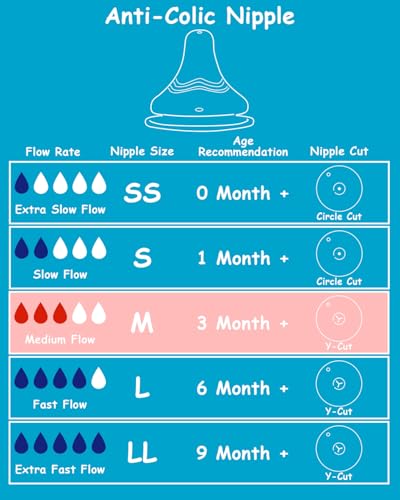 Silicone Nipple for Pigeon Baby Bottle, Size M, Medium Flow, 3m+, 6 Count - color: 3 months +, M, 6 Count