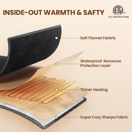 Electric Heated Blanket Twin 62"x84", 8 Heat leavls and 1-8H Auto Off | Fast Heating, Over-Heat Protection&ETL Certification, Soft Flannel Sherpa, Machine Washable, Suitable for Bed and Sofa - color: Grey, size: Twin-62" x 84"