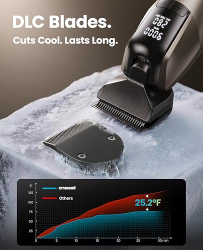 oneisall Professional Dog Clippers for Grooming Thick Hair, 9000RPM 5 Speed - color: Gold