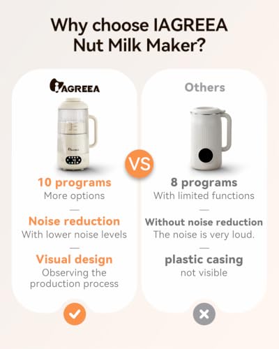 IAGREEA 35oz Glass Nut Milk Maker Machine, 10 in 1 Noise Reducing Soy Maker - color: beige