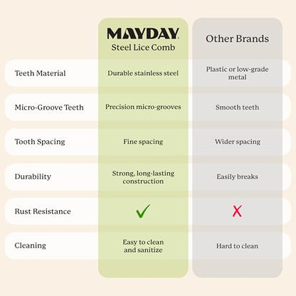 MAYDAY Lice Fighting Comb, Stainless Steel Removal Comb for Kids & Adults