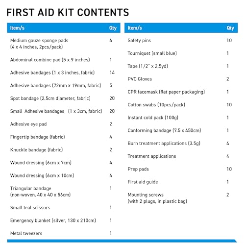 First Aid Kit for Office, Home, Car, School - 130 Pieces