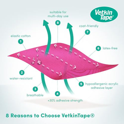 VetkinTape Canine & Equine Kinesiology Tape | Veterinary Tape 2.4" - color: Pink
