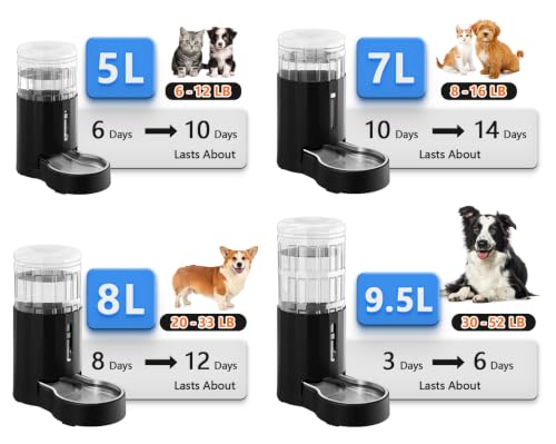 CZPET Dog Water Bowl Dispenser 5L, Wider Mouth Gravity Refilling (Black) - color: Black, size: 5L
