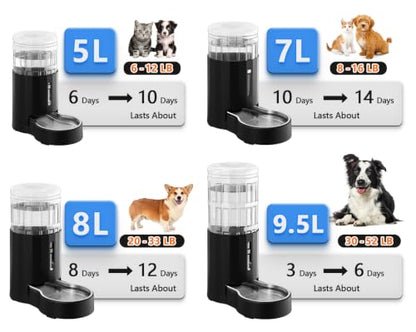 CZPET Dog Water Bowl Dispenser 5L, Wider Mouth Gravity Refilling (Black) - color: Black, size: 5L