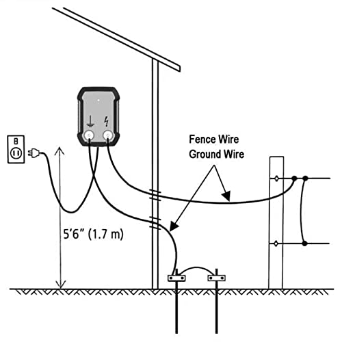 FenceMate AC Powered Electric Fence Charger Output 1J up to 25 Miles