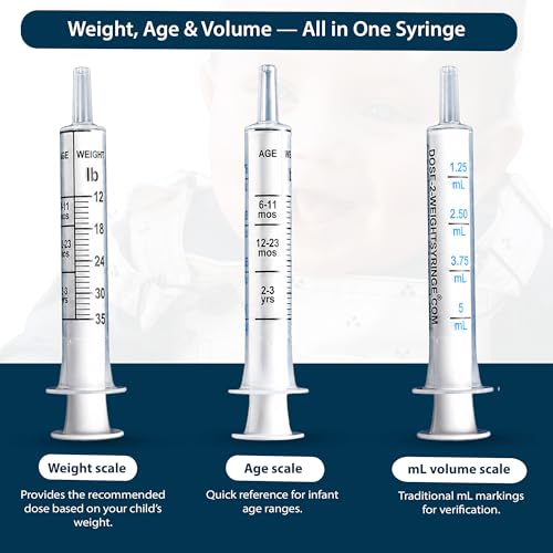 DOSE-2-WEIGHT 5mL Oral Syringe, Precision Dosing Dispenser for Infants Acetaminophen (160mg/mL), for Children Under 3 Yrs Old, Patented, Made in America