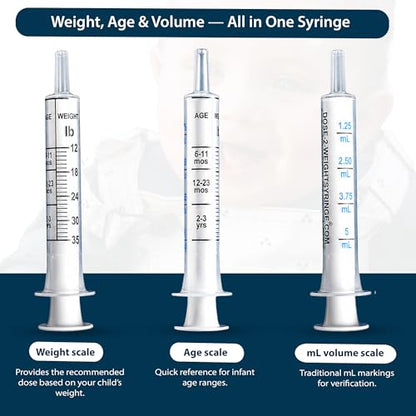 DOSE-2-WEIGHT 5mL Oral Syringe, Precision Dosing Dispenser for Infants Acetaminophen (160mg/mL), for Children Under 3 Yrs Old, Patented, Made in America
