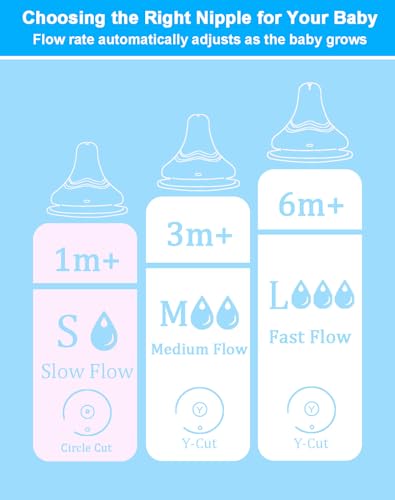 Replacement Nipples for Lansinoh Baby Bottles, Soft Silicone Nipples for Bottle Feeding and Breastfeeding Support, Slow Flow, 1M+, BPA Free, 6 Count - size: 6 Count, 1 Month +, Slow Flow,
