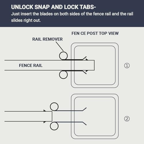 Professional Vinyl Fence Rail Removal Tool Flexible Steel Construction Fits 5-1/2" Rails Prevents Bending Makes Repairs and Replacements Easier