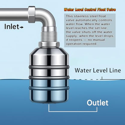 2-Pack NPT 1/2" Float Valve, Leak-Proof 304 Stainless Steel Automatic Water Level Control Float Valve with 1/2" 3/4" Premium 304 SS Connections for Water Trough Fish Tank Pool Livestock