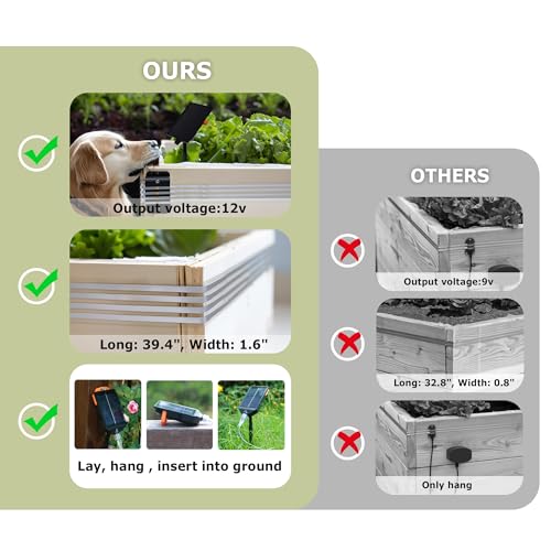 Slug Fence, Electric SnailStop Fence for Keep Snails Away from Raised Beds