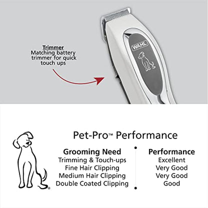 Wahl USA Pet-Pro Corded Clipper & Battery Trimmer Pet Grooming Kit for Dogs | At Home Dog Grooming For Full Hair Clipping, Face & Paw Trims, Light To Thick Coats, Brand Used By Professionals – Model 9284