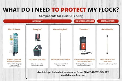 RentACoop Electric Fence Energizer (RAC200-2.0 Joules) - style: RAC200 - 2.0 Joules
